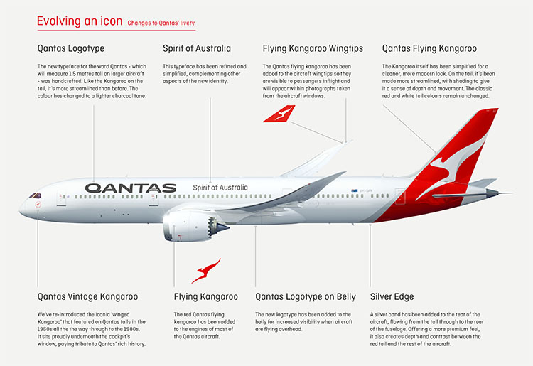 Evolving-an-icon_Changes-to-Qantas-livery.jpg